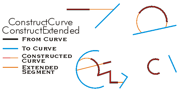 ConstructCurve ConstructExtended Example
